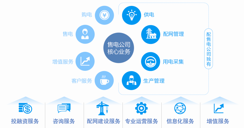 售电业务2.png